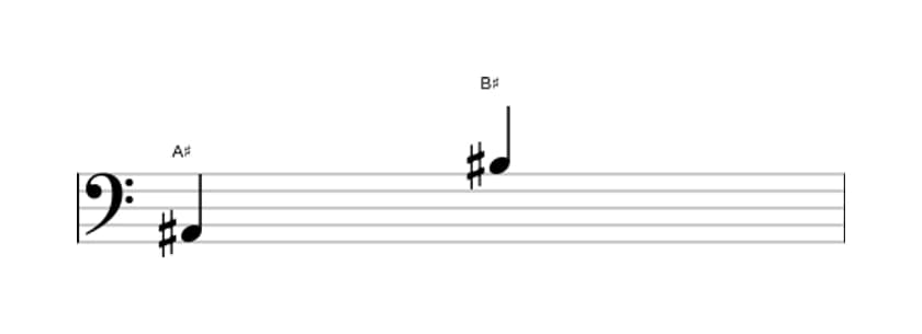 Bladmuziek van het Grote none interval in drie octaven (2)