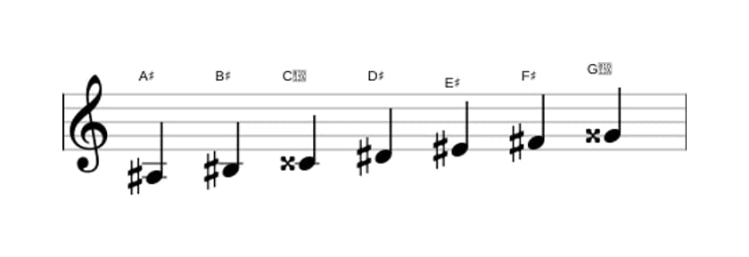 Bladmuziek van de Ais Harmonisch majeur toonladder in drie octaven (3)