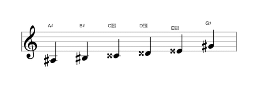 Bladmuziek van de Ais Hele toon toonladder in drie octaven (3)