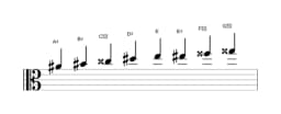 Bladmuziek van de Ais Ichikosucho toonladder in drie octaven (4)