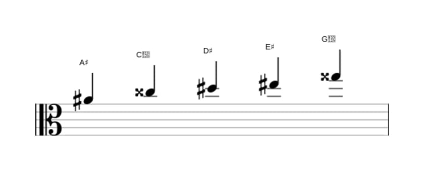 Bladmuziek van de Ais Ionisch pentatonisch toonladder in drie octaven (4)