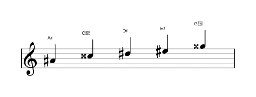 Bladmuziek van de Ais Ionisch pentatonisch toonladder in drie octaven (4)