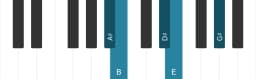 Piano toonladder voor Ais Iwato