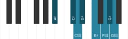 Piano toonladder voor Ais Kafi raga