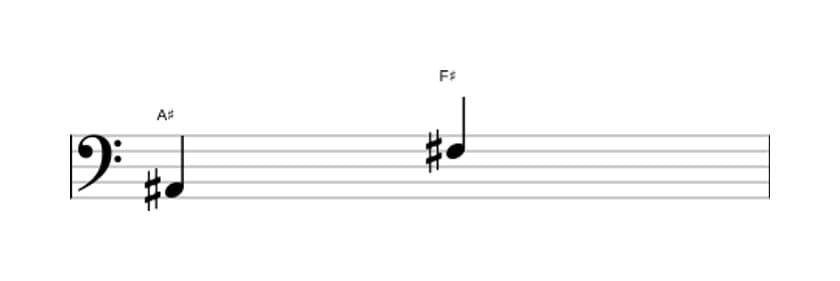 Bladmuziek van het Kleine sext interval in drie octaven (2)