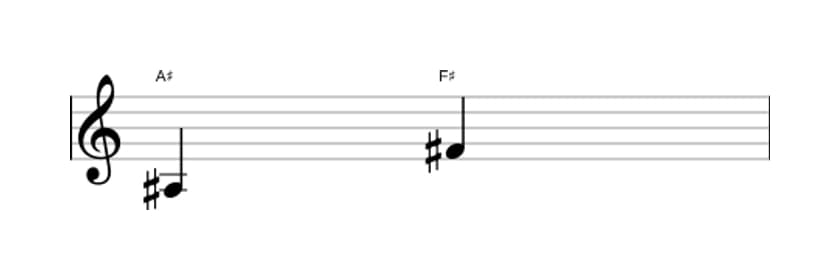 Bladmuziek van het Kleine sext interval in drie octaven (3)