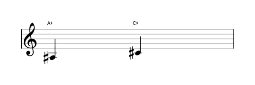 Bladmuziek van het Kleine terts interval in drie octaven (3)