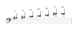 Bladmuziek van de Ais Leidend hele toons toonladder in drie octaven (3)