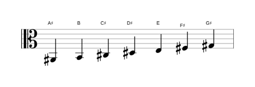 Bladmuziek van de Ais Lokrisch toonladder in drie octaven (2)