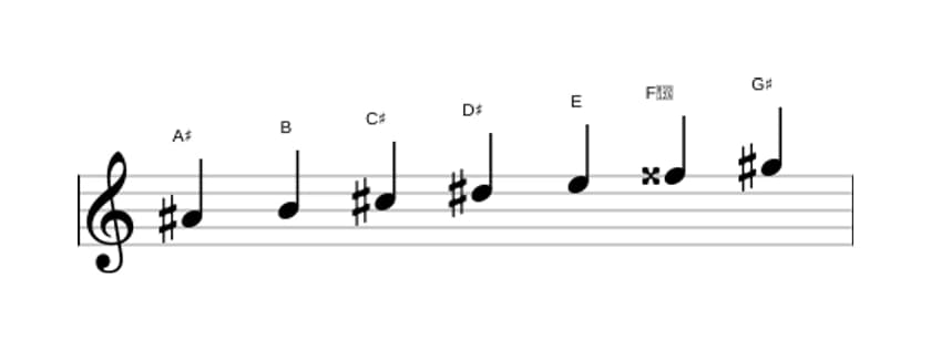 Bladmuziek van de Ais Lokrisch zes toonladder in drie octaven (4)