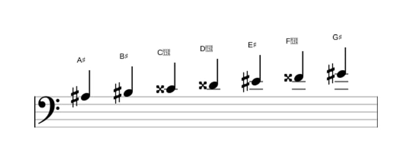Bladmuziek van de Ais Lydisch dominant toonladder in drie octaven (3)