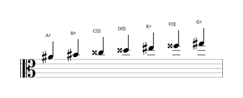 Bladmuziek van de Ais Lydisch dominant toonladder in drie octaven (4)