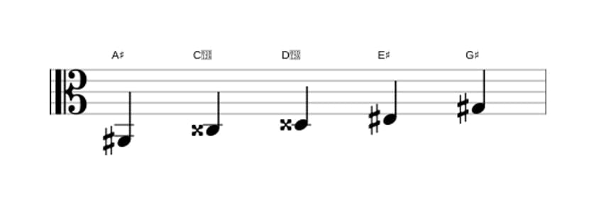 Bladmuziek van de Ais Lydisch dominant pentatonisch toonladder in drie octaven (2)