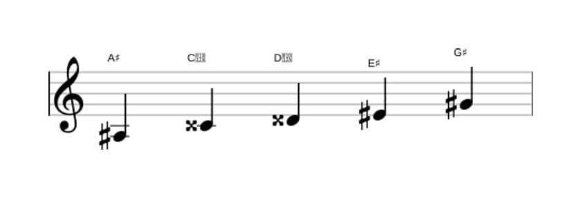Bladmuziek van de Ais Lydisch dominant pentatonisch toonladder in drie octaven (3)