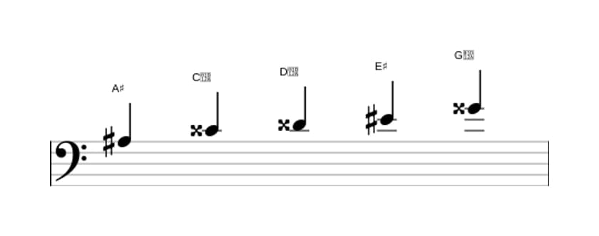 Bladmuziek van de Ais Lydisch pentatonisch toonladder in drie octaven (3)