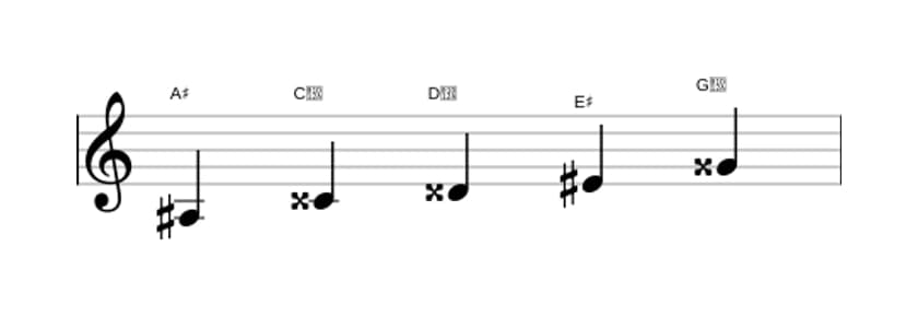Bladmuziek van de Ais Lydisch pentatonisch toonladder in drie octaven (3)