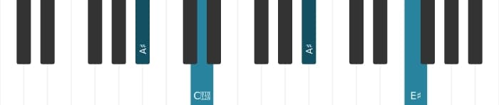 Piano-voicing van het Ais Majeur akkoord - 2
