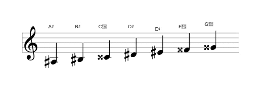 Bladmuziek van de Ais Majeur toonladder in drie octaven (3)
