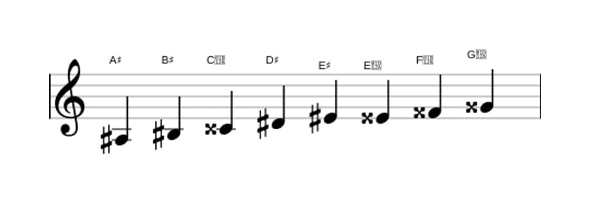 Bladmuziek van de Ais Majeur bebop toonladder in drie octaven (3)