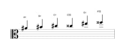 Bladmuziek van de Ais Majeur blues toonladder in drie octaven (4)