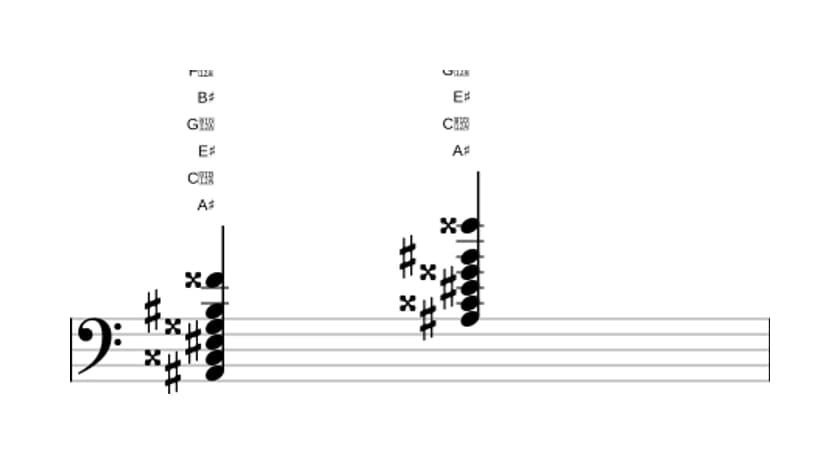 Bladmuziek van het Ais Majeur dertien akkoord in drie octaven (2)