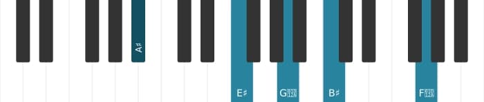 Piano-voicing van het Ais Majeur dertien kruis elf akkoord - 1