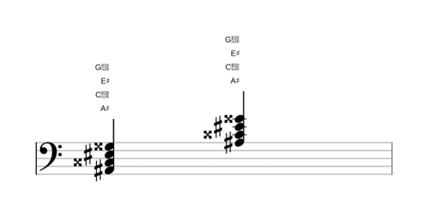 Bladmuziek van het Ais Majeur zeven akkoord in drie octaven (2)