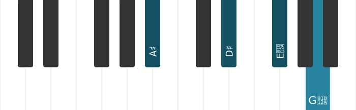 Piano-voicing van het Ais Majeur zeven kruis vijf sus vier akkoord - 0