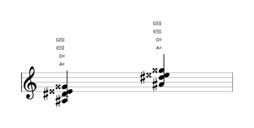 Bladmuziek van het Ais Majeur zeven kruis vijf sus vier akkoord in drie octaven (3)
