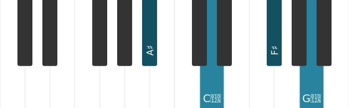 Piano-voicing van het Ais Majeur zeven mol zes akkoord - 0