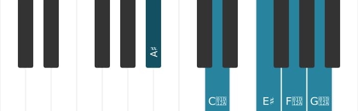 Piano-voicing van het Ais Majeur zeven plus dertien akkoord - 0