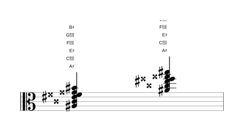 Bladmuziek van het Ais Majeur zeven plus dertien akkoord in drie octaven (3)