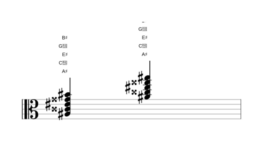Bladmuziek van het Ais Majeur negen akkoord in drie octaven (3)