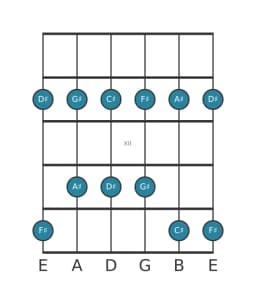 Gitaar toonladder voor Ais Malkos raga in positie 9