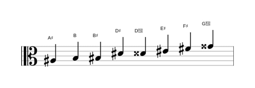 Bladmuziek van de Ais Messiaen mode 4 toonladder in drie octaven (3)