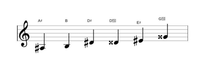 Bladmuziek van de Ais Messiaen mode 5 toonladder in drie octaven (3)
