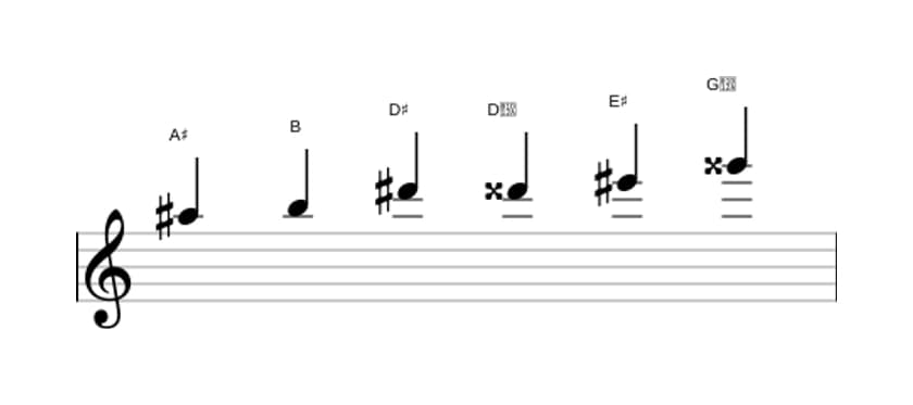 Bladmuziek van de Ais Messiaen mode 5 toonladder in drie octaven (5)