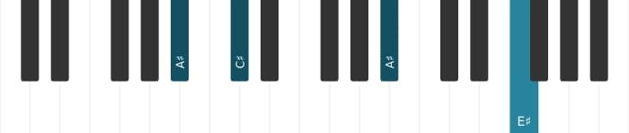 Piano-voicing van het Ais Mineur akkoord - 2