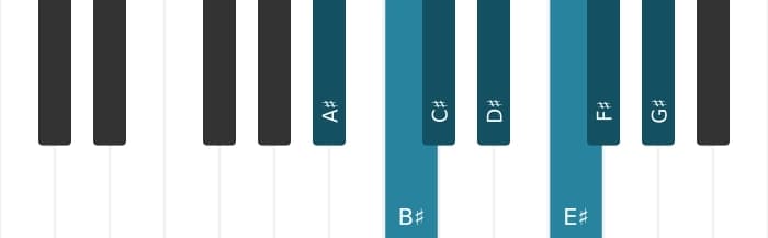 Piano toonladder voor Ais Mineur