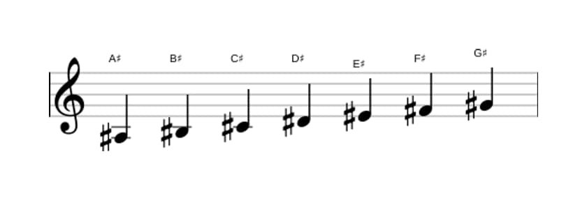 Bladmuziek van de Ais Mineur toonladder in drie octaven (3)