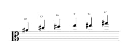 Bladmuziek van de Ais Mineur blues toonladder in drie octaven (4)