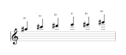 Bladmuziek van de Ais Mineur blues toonladder in drie octaven (5)