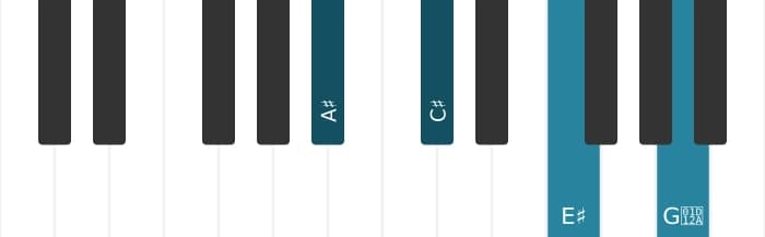 Piano-voicing van het Ais Mineur majeur zeven akkoord - 0