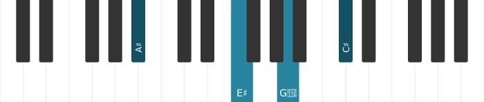 Piano-voicing van het Ais Mineur majeur zeven akkoord - 1