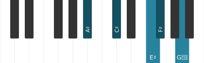 Piano-voicing van het Ais Mineur majeur zeven mol zes akkoord - 0