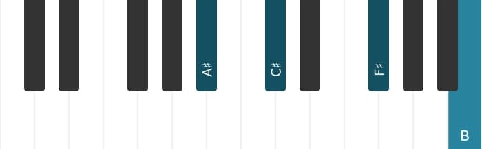 Piano-voicing van het Ais Mineur mol zes mol negen akkoord - 0