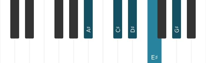 Piano toonladder voor Ais Mineur pentatonisch