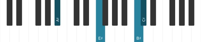 Piano-voicing van het Ais Mineur plus negen akkoord - 1