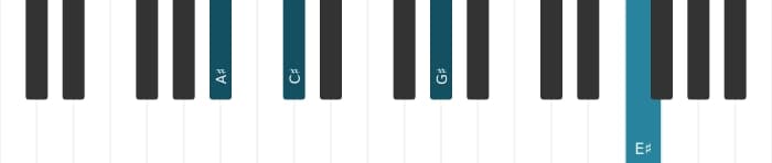 Piano-voicing van het Ais Mineur 7 akkoord - 2