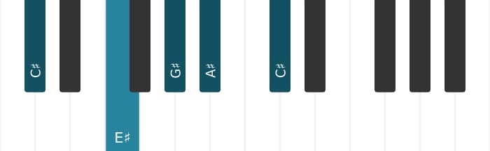 Piano-voicing van het Ais Mineur 7 akkoord - 3